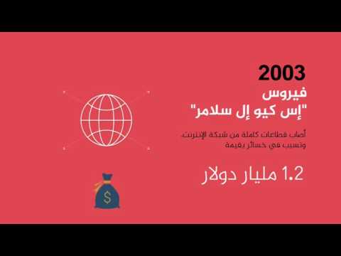 أخطر فيروسات الحواسيب