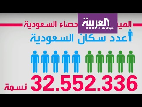 عدد السعوديين والمقيمين في إحصائية جديدة