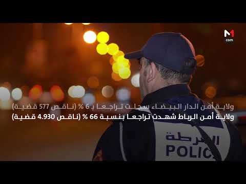 استعراض حصيلة التدخلات الأمنية لمكافحة الجريمة في المغرب